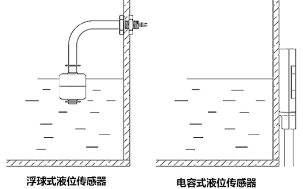 <b class='flag-5'>電容式</b><b class='flag-5'>液</b><b class='flag-5'>位</b>開關(guān)功能及特性介紹