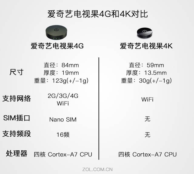 愛(ài)奇藝電視果4G評(píng)測(cè) 一款十分成熟的產(chǎn)品