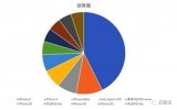 日本最暢銷的10款智能手機(jī)排行榜，結(jié)果出現(xiàn)了一邊倒的情況