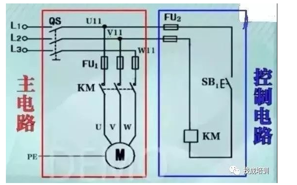 <b class='flag-5'>PLC</b>的<b class='flag-5'>點(diǎn)</b><b class='flag-5'>動(dòng)</b><b class='flag-5'>控制</b>原理是怎樣的帶你簡(jiǎn)單快速了解