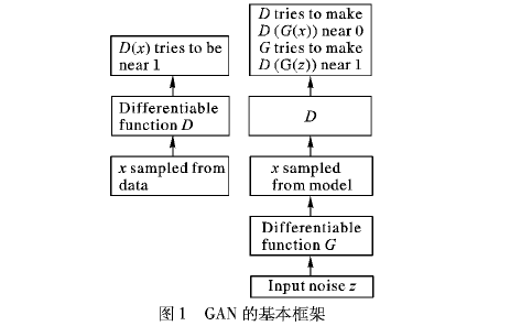 如何使用深度残差<b class='flag-5'>生成对抗</b><b class='flag-5'>网络</b>设计医学影像超分辨率算法