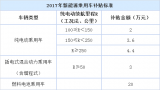 这一年新能源车市场发生了什么？现在电动车续航什么水平?