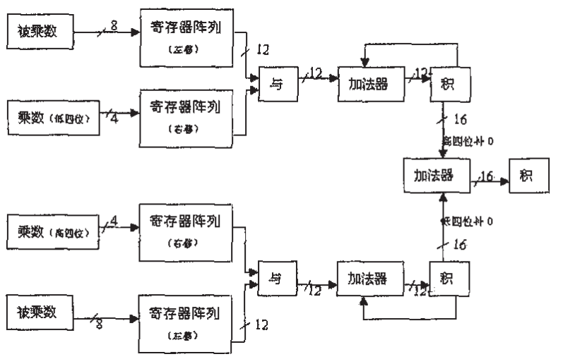 <b class='flag-5'>FPGA</b>各種數(shù)字電路模擬的詳細(xì)資料合集免費下載