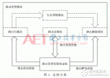 基于有限状态机的FPGA DSR路由表项设计和实...