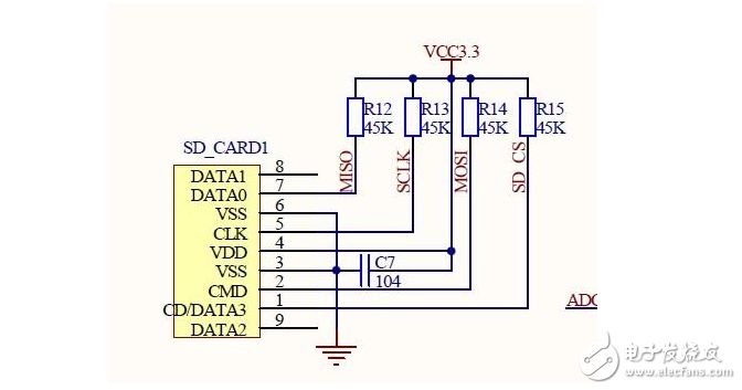 STM32單片機RTC時鐘的使用方法及步驟