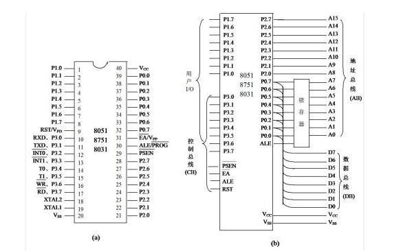 MCS-<b>51</b><b>单片机</b><b>C</b><b>语言</b>编程100实例的源<b>程序</b>和仿真图资料<b>免费</b><b>下载</b>