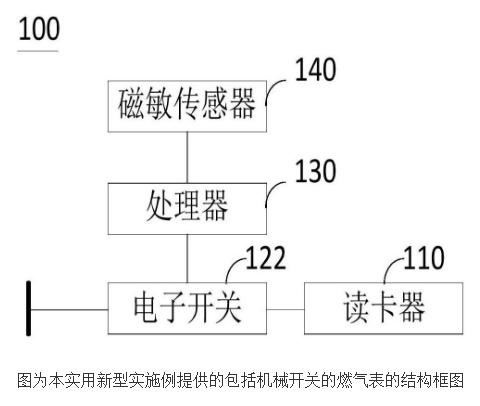 燃氣表及燃氣設備的原理及設計