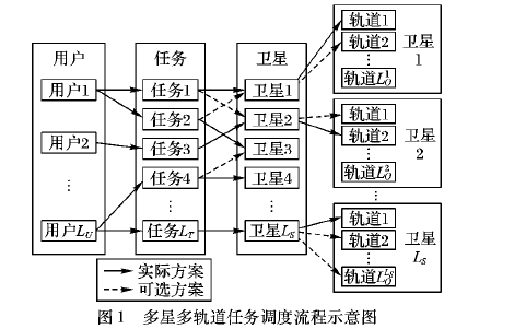 基于<b class='flag-5'>改進(jìn)</b>煙花<b class='flag-5'>算法</b>的密集任務(wù)成像衛(wèi)星<b class='flag-5'>調(diào)度</b>方法