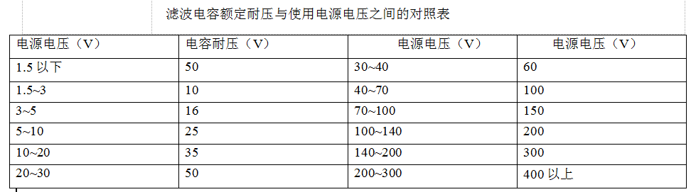 显示器出现不同电容鼓包现象的原因分析