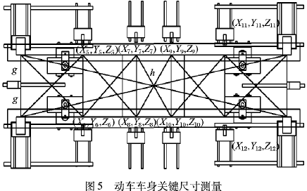 雙目立體視覺(jué)在動(dòng)車<b class='flag-5'>車身</b>關(guān)鍵尺寸<b class='flag-5'>檢測(cè)</b>中的應(yīng)用