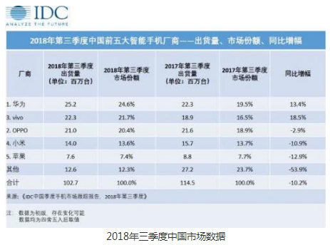 2019年第一場高端機之戰開始 性價比時代的宣告結束