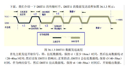 stm8单片机对温湿度传感器dht11的驱动设计