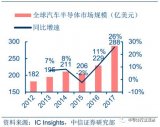 汽车芯片格局，汽车半导体行业近年兼并收购事件