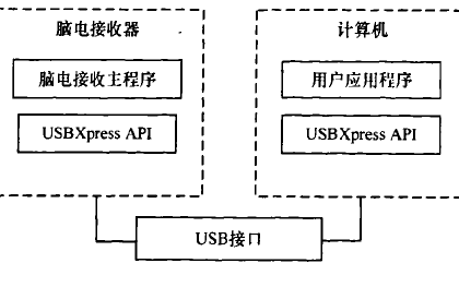 如<b class='flag-5'>何進行</b>單片機應用系統的<b class='flag-5'>可靠性</b>設計