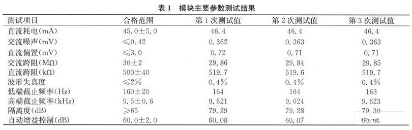 基于GPIB总线的虚拟仪器信号自动测试系统设计