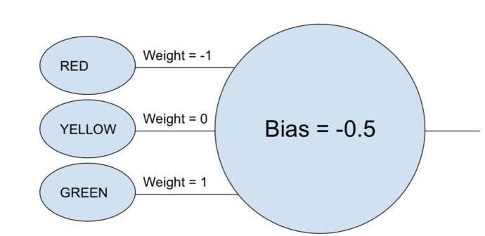 <b class='flag-5'>卷积</b><b class='flag-5'>神经网络</b>的在人工智能中的发展