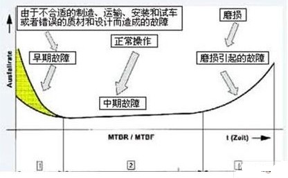 设备预测性维护解决方案的介绍