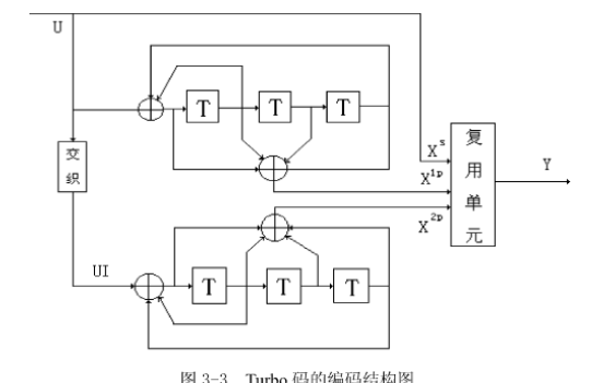 <b class='flag-5'>Turbo</b>码的<b class='flag-5'>编译码</b>基本原理和常用<b class='flag-5'>编译码</b>算法分析及仿真程序