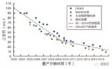 专用NPU是发挥端侧人工智能潜力的捷径