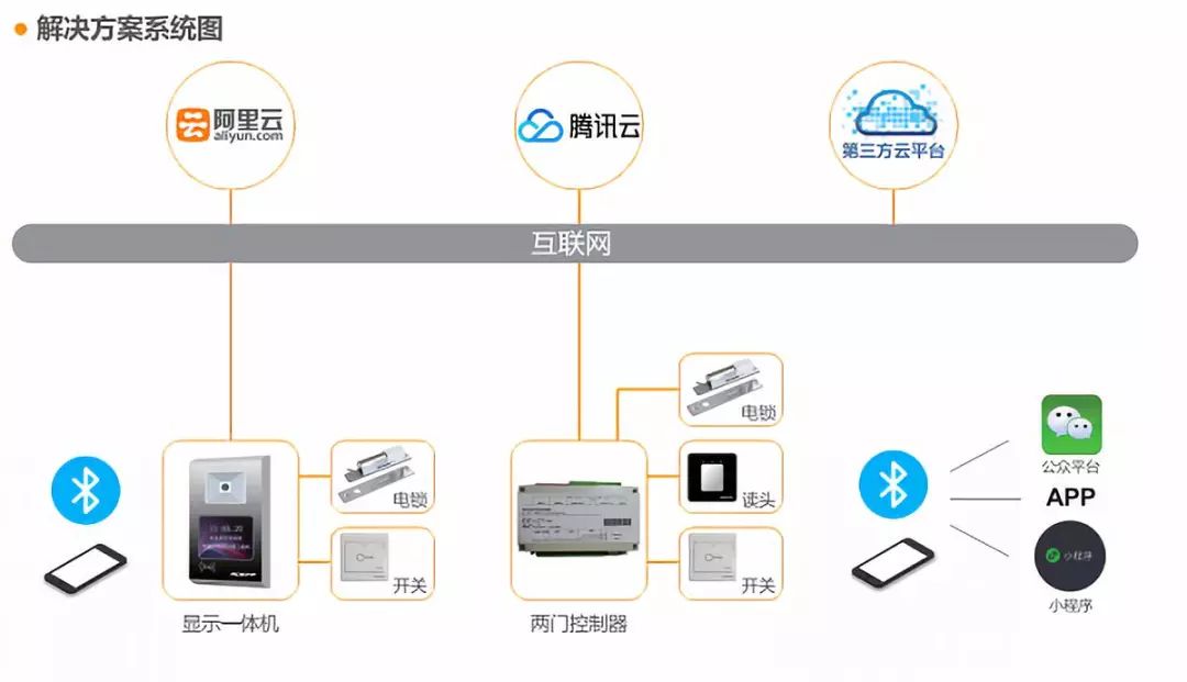 查gdp更新数据的小程序_小程序公测周年在即,这里有份行业数据报告等待查收(2)