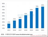 未來企業級SSD的增長速度會高于消費級SSD