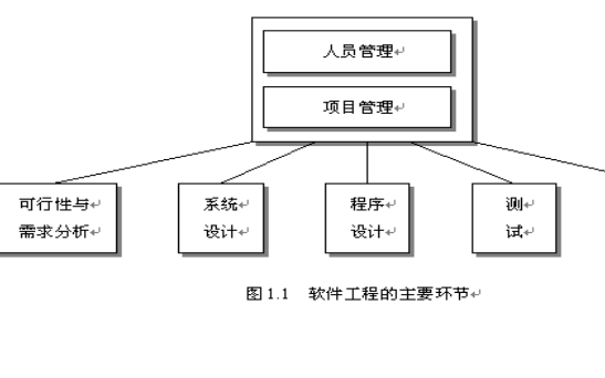 如何使用JAVA<b class='flag-5'>進(jìn)行在線</b>考試系統(tǒng)的開發(fā)設(shè)計(jì)