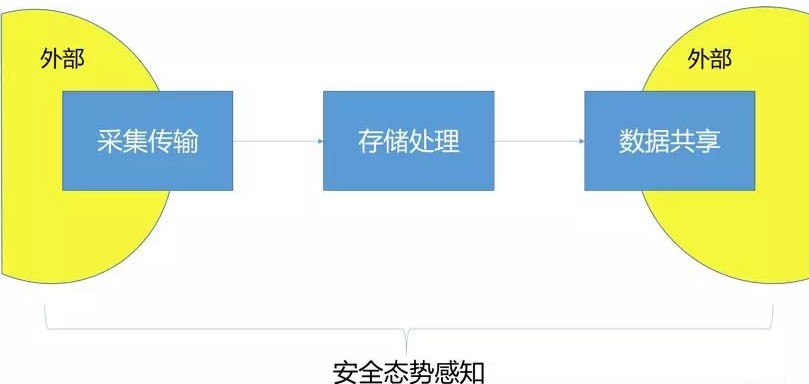 中移软件全生命周期数据安全防护平台技术解析