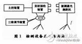 激光測距機綜合性能檢測設計與應用分析