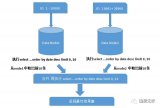 基于代理方式的有MySQL Proxy和Amoeba