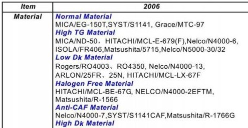 <b class='flag-5'>PCB</b>設計<b class='flag-5'>HDI</b><b class='flag-5'>板</b>高密度互連<b class='flag-5'>板</b>的特點優勢及設計技巧