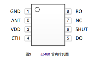 JZ480<b>高</b><b>集成度</b><b>低功耗</b>的<b>单片</b><b>ASK</b>和OOK<b>射频</b><b>接收</b><b>芯片</b>数据手册免费下载