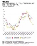 2018年全球智能手机市场总结及2019年趋势展望 – 五大特点