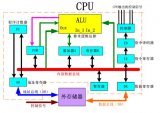 AI芯片什么是AI芯片的架构、分类及关键技术概述
