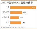 MLCC缺货谷底翻身 2019年业绩挂帅