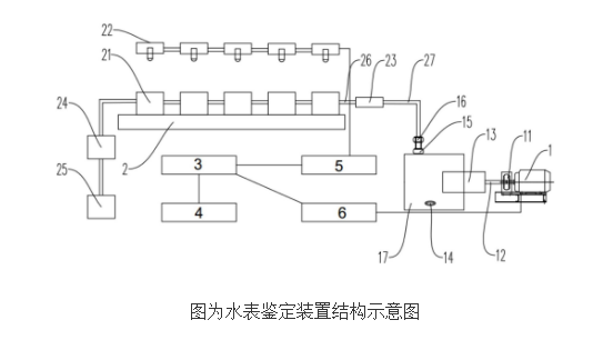 水表鑒定裝置的原理及設(shè)計(jì)