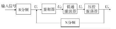 基于FPGA與PLL<b class='flag-5'>頻率</b><b class='flag-5'>合成</b>技術(shù)設(shè)計(jì)的整數(shù)/半整數(shù)<b class='flag-5'>頻率</b><b class='flag-5'>合成器</b>