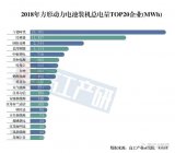 方形动力电池排名前二十的企业名单及每家企业的装机电量