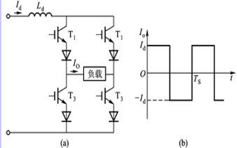 逆變器的原理和<b class='flag-5'>詳細資料</b><b class='flag-5'>概述</b>