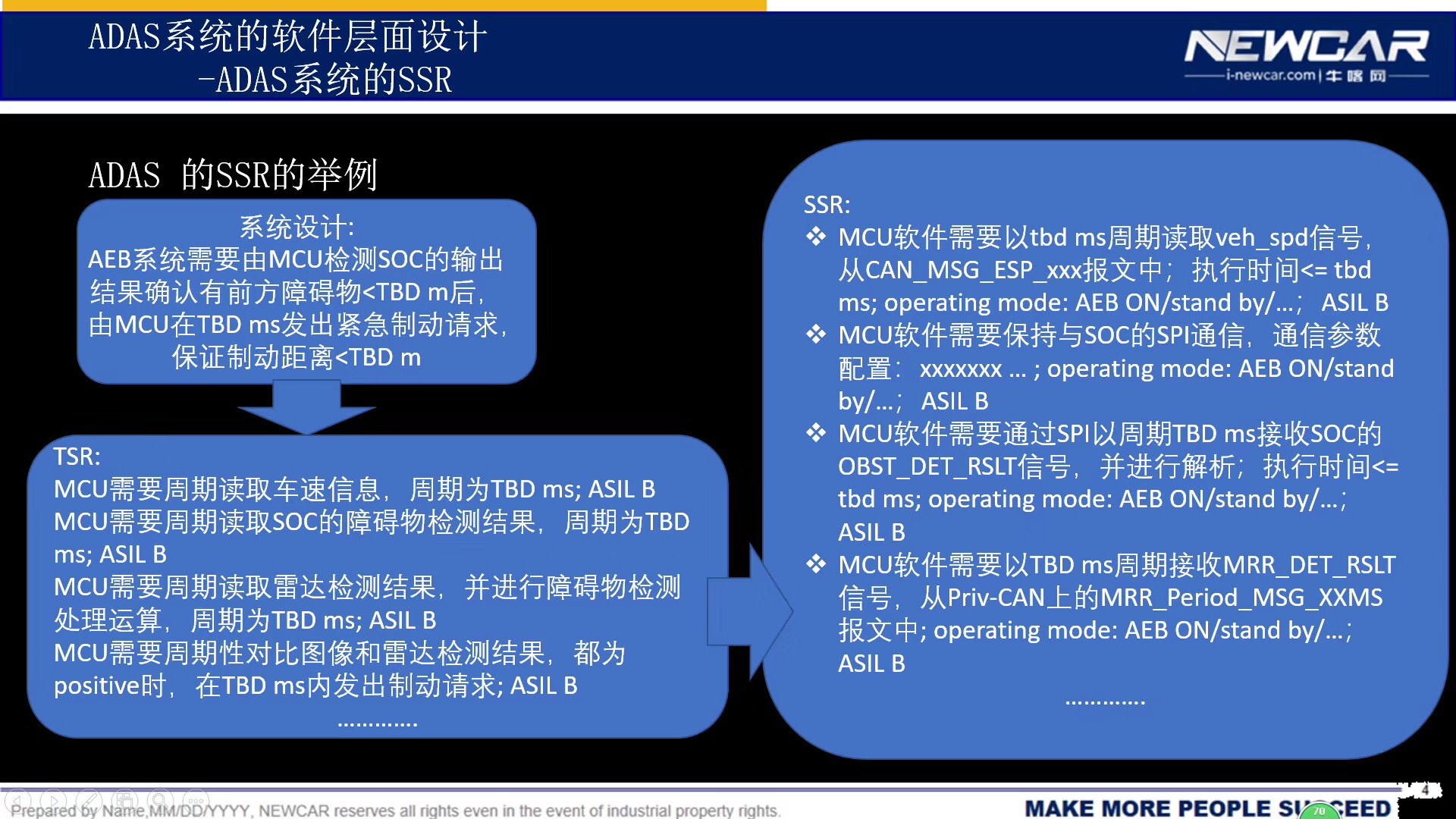 ADAS系统功能安全设计精品