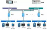 PLC与多台变频器的MODBUS/RTU通信方案