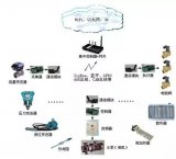 工業物聯網有哪些關鍵技術和主要應用領域說明