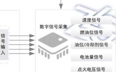 采用QT+OpenGL ES方案進行開發硬件平臺