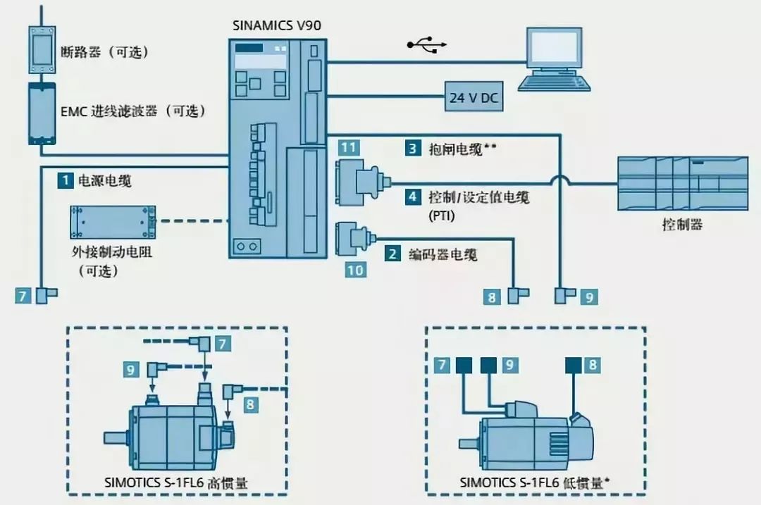 二、伺服指令类型及其应用场景 (伺服程序怎么编)