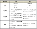 BLDC电机控制中的角度传感器