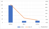 2018年中国新能源汽车合格证数为118.6 万，同比增长52%