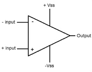 采用比較器進(jìn)行設(shè)計(jì)時(shí)需權(quán)衡哪些因素