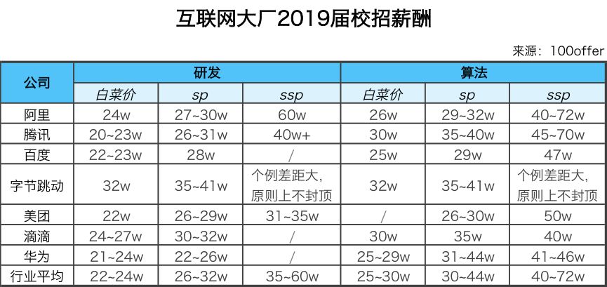 年入30万人口_人口普查(3)