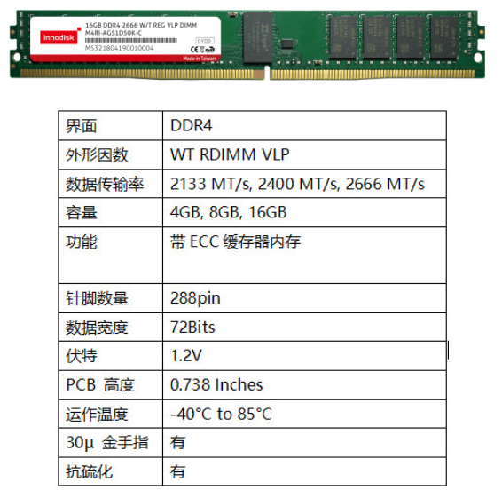 宜鼎推出最新的2666高速宽温DDR4 VLP ...