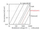 超寬禁帶半導體<b class='flag-5'>氧化</b><b class='flag-5'>鎵</b>材料與<b class='flag-5'>器件</b>?？? />    </a>
</div>                            <div   id=