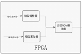 <b class='flag-5'>verilog</b><b class='flag-5'>輕松</b><b class='flag-5'>實現(xiàn)</b><b class='flag-5'>高分辨率</b><b class='flag-5'>DDS</b>